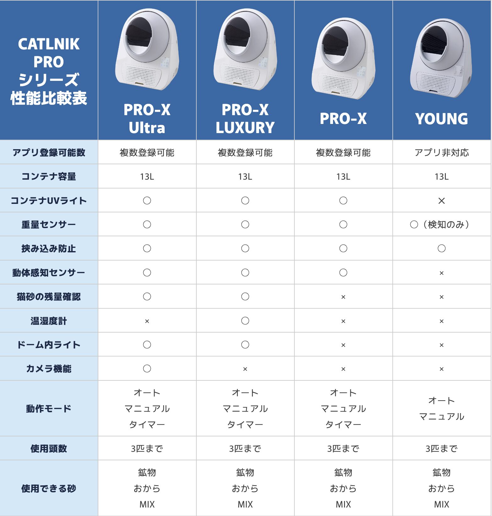 CATLINK